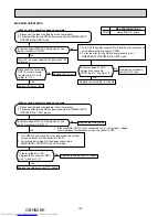 Предварительный просмотр 150 страницы Mitsubishi Electric MXZ-2D33VA Service Manual