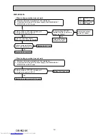 Предварительный просмотр 151 страницы Mitsubishi Electric MXZ-2D33VA Service Manual