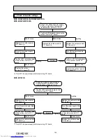 Предварительный просмотр 153 страницы Mitsubishi Electric MXZ-2D33VA Service Manual