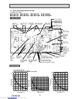 Предварительный просмотр 155 страницы Mitsubishi Electric MXZ-2D33VA Service Manual