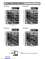 Предварительный просмотр 12 страницы Mitsubishi Electric MXZ-2E53VAHZ Service Manual