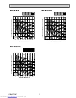 Предварительный просмотр 13 страницы Mitsubishi Electric MXZ-2E53VAHZ Service Manual