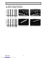 Предварительный просмотр 45 страницы Mitsubishi Electric MXZ-2E53VAHZ Service Manual