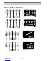 Предварительный просмотр 46 страницы Mitsubishi Electric MXZ-2E53VAHZ Service Manual