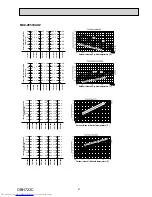 Предварительный просмотр 47 страницы Mitsubishi Electric MXZ-2E53VAHZ Service Manual