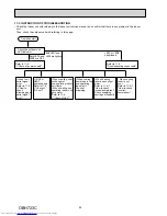 Предварительный просмотр 80 страницы Mitsubishi Electric MXZ-2E53VAHZ Service Manual