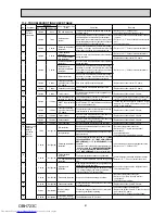 Предварительный просмотр 81 страницы Mitsubishi Electric MXZ-2E53VAHZ Service Manual