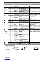 Предварительный просмотр 82 страницы Mitsubishi Electric MXZ-2E53VAHZ Service Manual