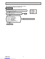 Предварительный просмотр 87 страницы Mitsubishi Electric MXZ-2E53VAHZ Service Manual