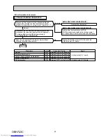 Предварительный просмотр 89 страницы Mitsubishi Electric MXZ-2E53VAHZ Service Manual