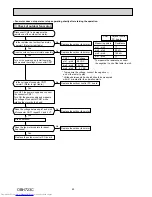 Предварительный просмотр 90 страницы Mitsubishi Electric MXZ-2E53VAHZ Service Manual