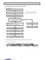 Предварительный просмотр 62 страницы Mitsubishi Electric MXZ-2F33VF Service Manual