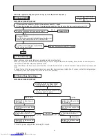 Предварительный просмотр 81 страницы Mitsubishi Electric MXZ-2F33VF Service Manual