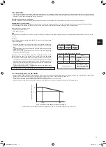 Предварительный просмотр 13 страницы Mitsubishi Electric MXZ-2F53VFHZ Installation Manual