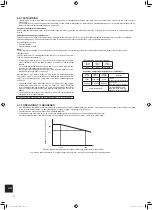 Предварительный просмотр 170 страницы Mitsubishi Electric MXZ-2F53VFHZ Installation Manual