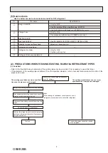 Предварительный просмотр 9 страницы Mitsubishi Electric MXZ-2HA40VF-E1 Service Manual