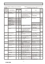 Предварительный просмотр 43 страницы Mitsubishi Electric MXZ-2HA40VF-E1 Service Manual