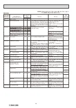 Предварительный просмотр 44 страницы Mitsubishi Electric MXZ-2HA40VF-E1 Service Manual