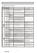 Предварительный просмотр 46 страницы Mitsubishi Electric MXZ-2HA40VF-E1 Service Manual