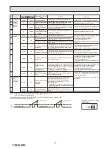 Предварительный просмотр 49 страницы Mitsubishi Electric MXZ-2HA40VF-E1 Service Manual