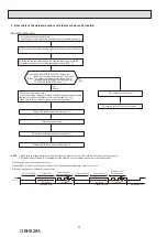 Предварительный просмотр 42 страницы Mitsubishi Electric MXZ-2HA40VF Service Manual