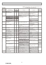 Предварительный просмотр 44 страницы Mitsubishi Electric MXZ-2HA40VF Service Manual