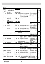 Предварительный просмотр 26 страницы Mitsubishi Electric MXZ-2HJ40VA Service Manual