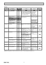 Предварительный просмотр 27 страницы Mitsubishi Electric MXZ-2HJ40VA Service Manual