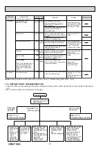 Предварительный просмотр 28 страницы Mitsubishi Electric MXZ-2HJ40VA Service Manual