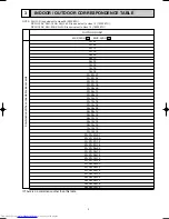 Предварительный просмотр 3 страницы Mitsubishi Electric MXZ-32SV Service Manual