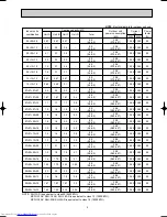 Предварительный просмотр 5 страницы Mitsubishi Electric MXZ-32SV Service Manual