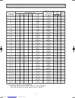 Предварительный просмотр 6 страницы Mitsubishi Electric MXZ-32SV Service Manual