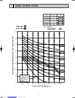 Предварительный просмотр 9 страницы Mitsubishi Electric MXZ-32SV Service Manual