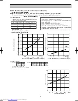 Предварительный просмотр 15 страницы Mitsubishi Electric MXZ-32SV Service Manual