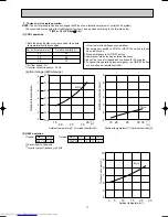 Предварительный просмотр 17 страницы Mitsubishi Electric MXZ-32SV Service Manual