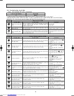 Предварительный просмотр 26 страницы Mitsubishi Electric MXZ-32SV Service Manual