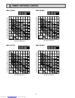 Предварительный просмотр 10 страницы Mitsubishi Electric MXZ-3C54VA Service Manual