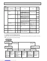 Предварительный просмотр 58 страницы Mitsubishi Electric MXZ-3C54VA Service Manual