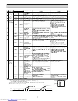 Предварительный просмотр 62 страницы Mitsubishi Electric MXZ-3C54VA Service Manual