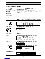 Предварительный просмотр 63 страницы Mitsubishi Electric MXZ-3C54VA Service Manual