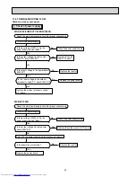 Предварительный просмотр 64 страницы Mitsubishi Electric MXZ-3C54VA Service Manual