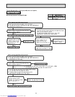 Предварительный просмотр 66 страницы Mitsubishi Electric MXZ-3C54VA Service Manual