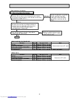 Предварительный просмотр 69 страницы Mitsubishi Electric MXZ-3C54VA Service Manual