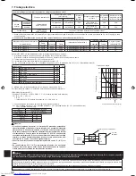 Предварительный просмотр 46 страницы Mitsubishi Electric MXZ-4C36NAHZ Installation Manual