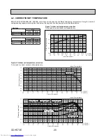 Предварительный просмотр 20 страницы Mitsubishi Electric MXZ-4C36NAHZ Technical & Service Manual