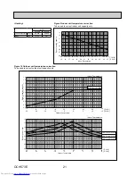 Предварительный просмотр 21 страницы Mitsubishi Electric MXZ-4C36NAHZ Technical & Service Manual