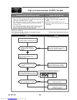 Предварительный просмотр 86 страницы Mitsubishi Electric MXZ-4C36NAHZ Technical & Service Manual