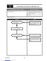 Предварительный просмотр 90 страницы Mitsubishi Electric MXZ-4C36NAHZ Technical & Service Manual