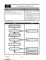 Предварительный просмотр 91 страницы Mitsubishi Electric MXZ-4C36NAHZ Technical & Service Manual