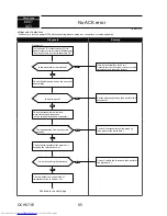 Предварительный просмотр 95 страницы Mitsubishi Electric MXZ-4C36NAHZ Technical & Service Manual